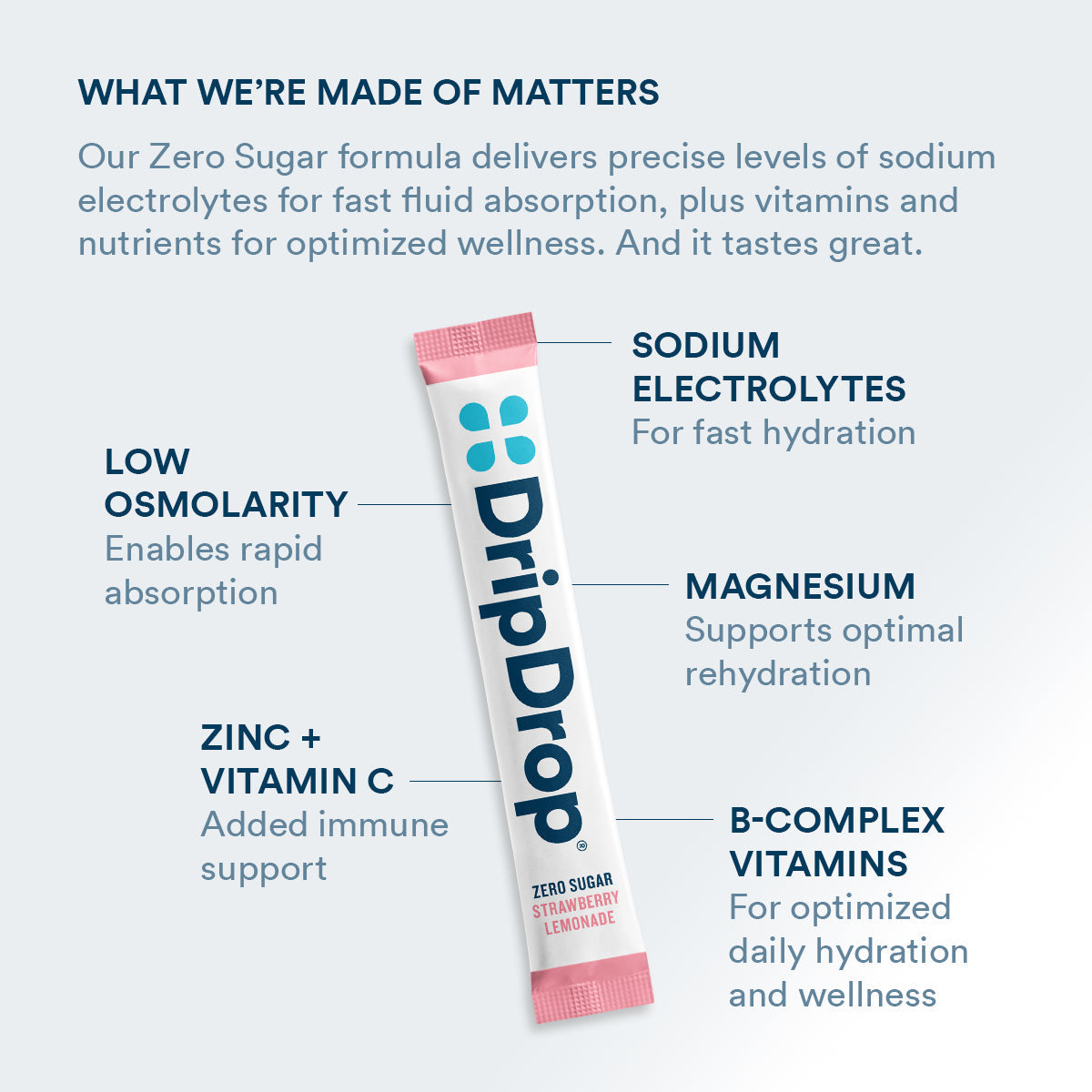DripDrop Zero Sugar Strawberry Lemonade Electrolyte Powder, 8 oz sticks, 32 count